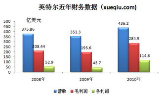 放眼观美股 老牌科技巨头英特尔的机遇与挑战