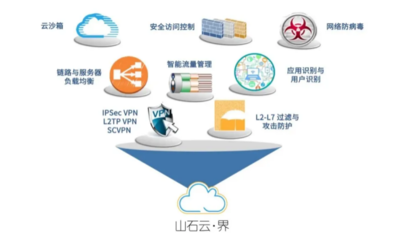 山石网科携八大网络安全方案亮相2025 RSA大会，荣膺AI领域创新者殊荣