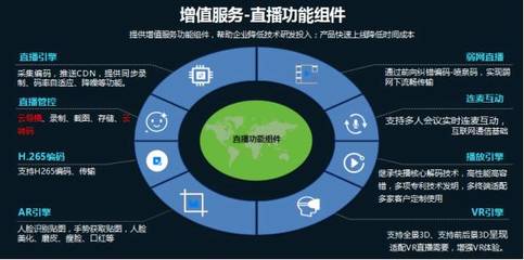 云帆加速陈辉 提升价值，助力广电新媒体营收跑赢成本