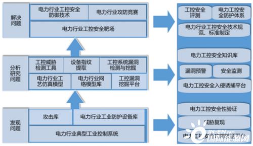 珞安科技荣获中国自动化产业年会2020年度最具价值解决方案奖